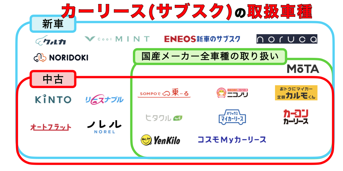 カーリース　取扱車種　カオスマップ　サブスク